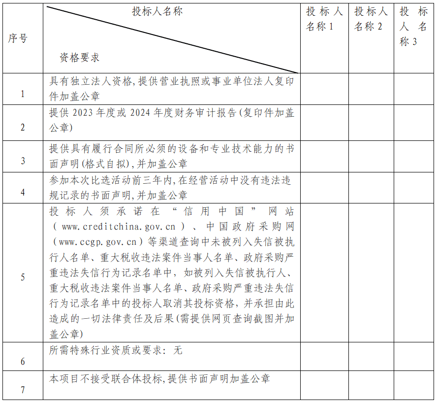 《贵阳白云经济开发区2025年度土地集约利用监测统计项目》采购服务综合比选公告