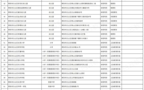 2025年秋季白云区民办幼儿园、中小学、校外培训机构名单公示