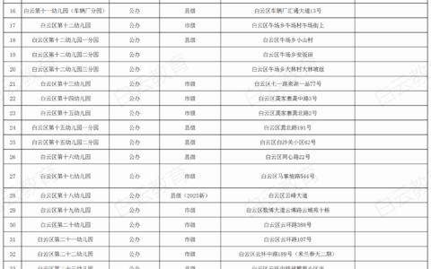 白云区2025年（省级、市级、县级）示范幼儿园一览表