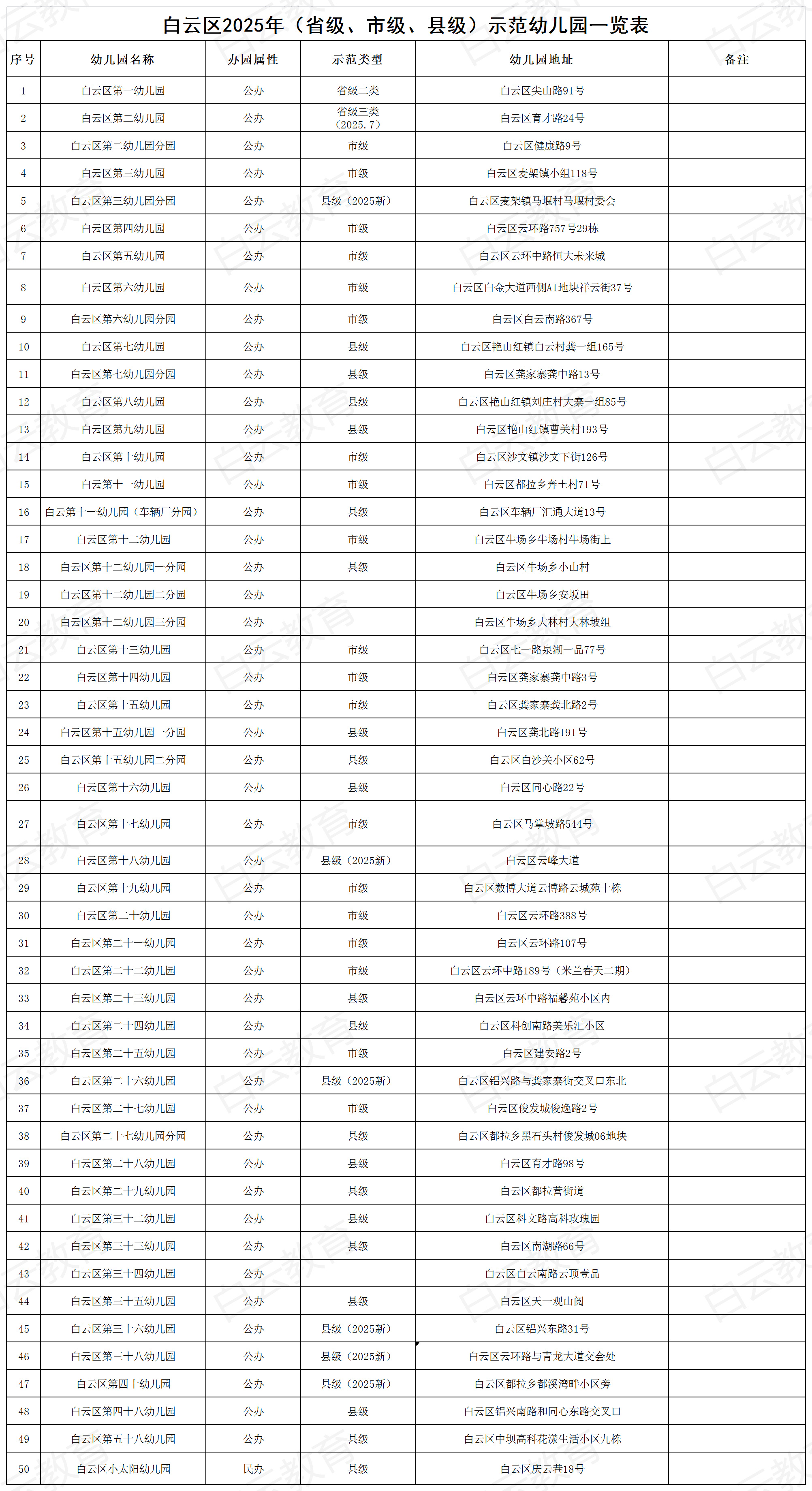 白云区2025年（省级、市级、县级）示范幼儿园一览表