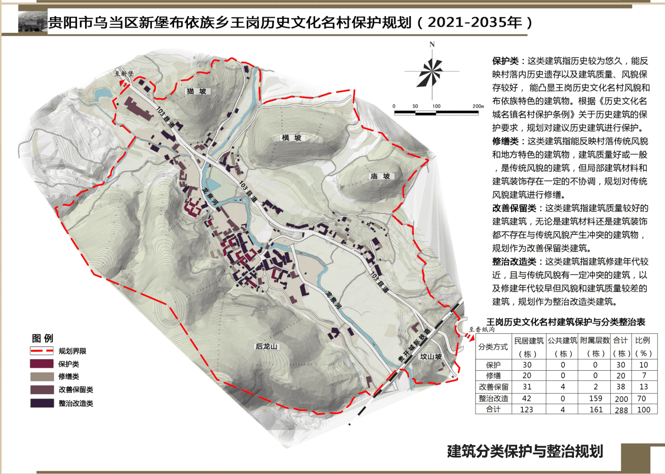 贵阳市乌当区新堡布依族乡王岗历史文化名村保护规划 （2021-2035）批前公示
