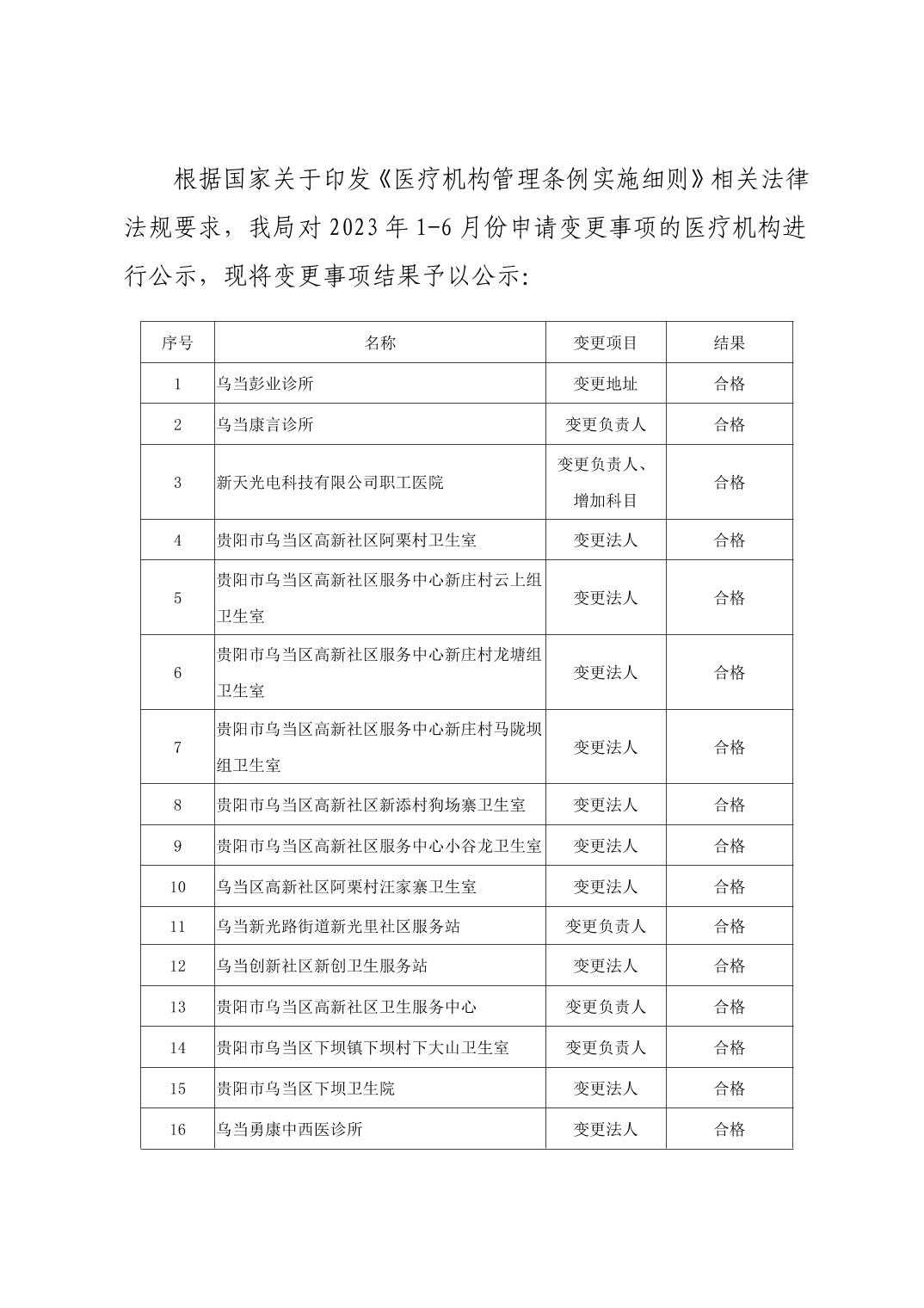 乌当区医疗机构变更事项的公示（2023年1-6月）