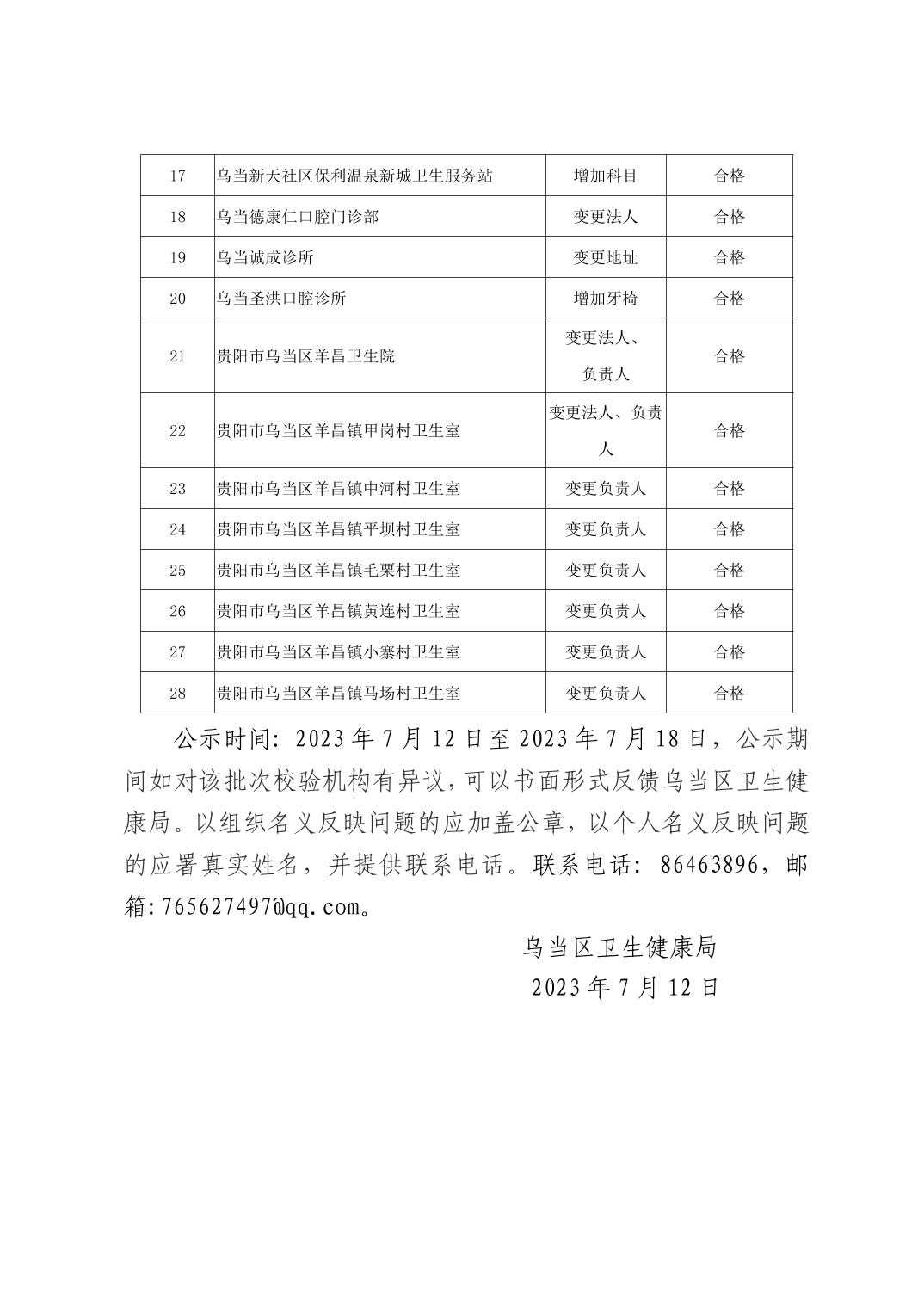 乌当区医疗机构变更事项的公示（2023年1-6月）