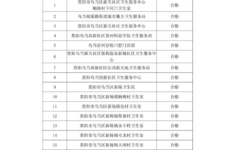 乌当区医疗机构校验公示（2023年4-6月）