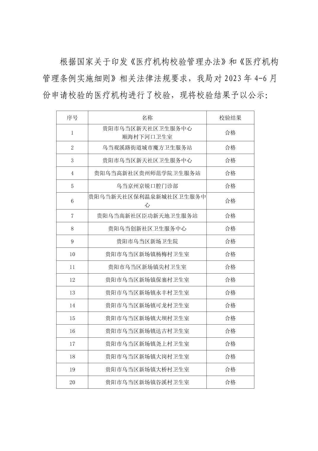 乌当区医疗机构校验公示（2023年4-6月）