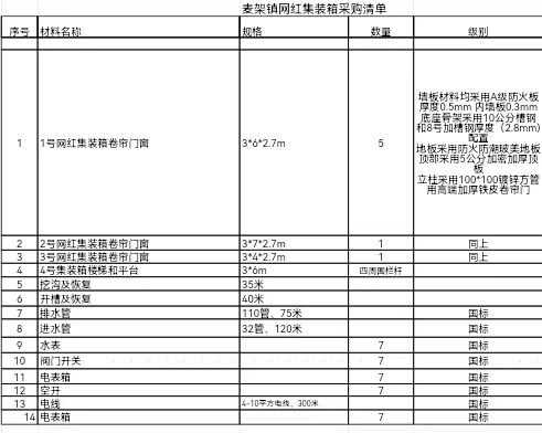 麦架镇幸福美食广场项目乡镇企业公司询价