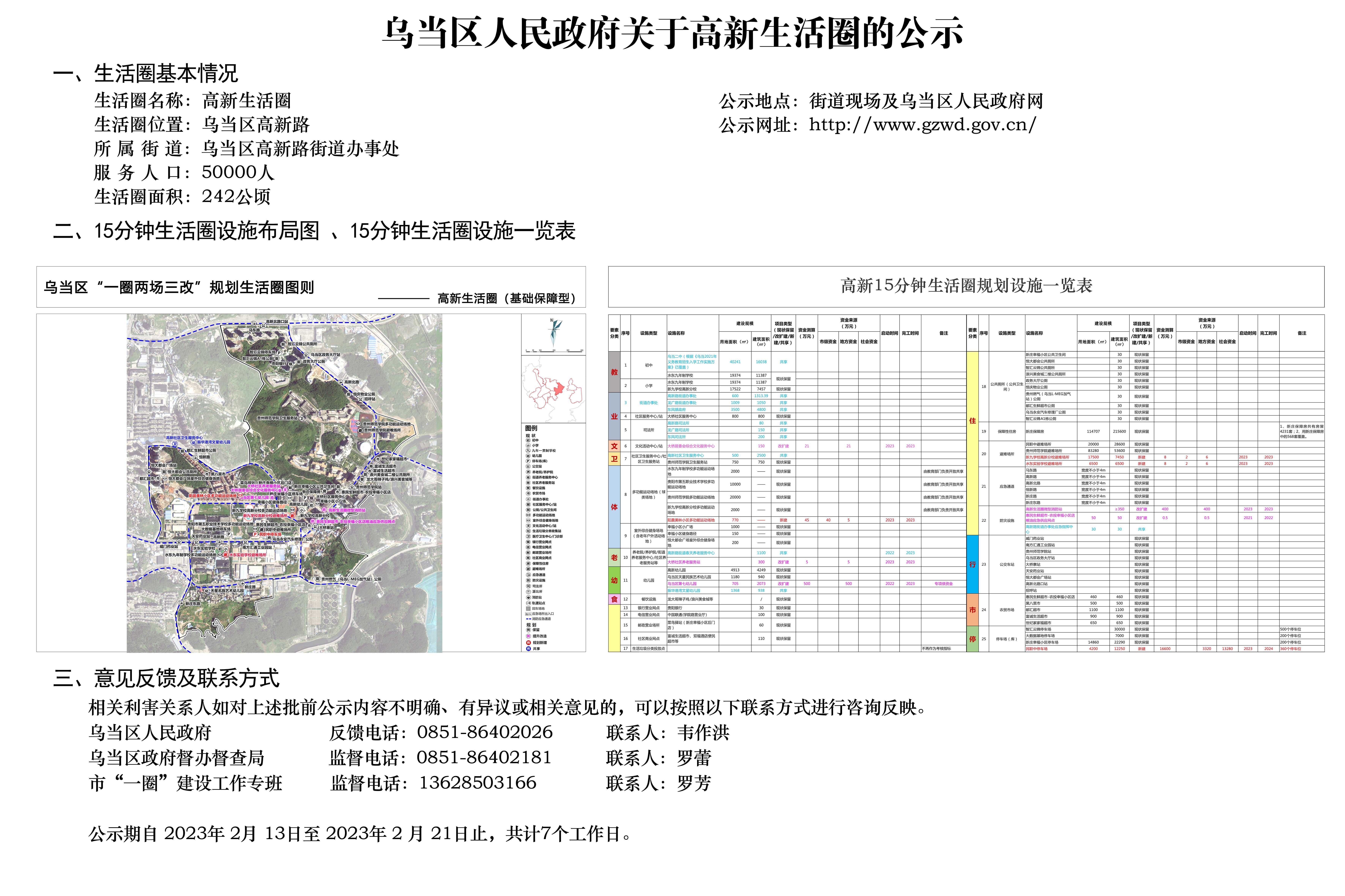 乌当区人民政府关于高新生活圈的公示