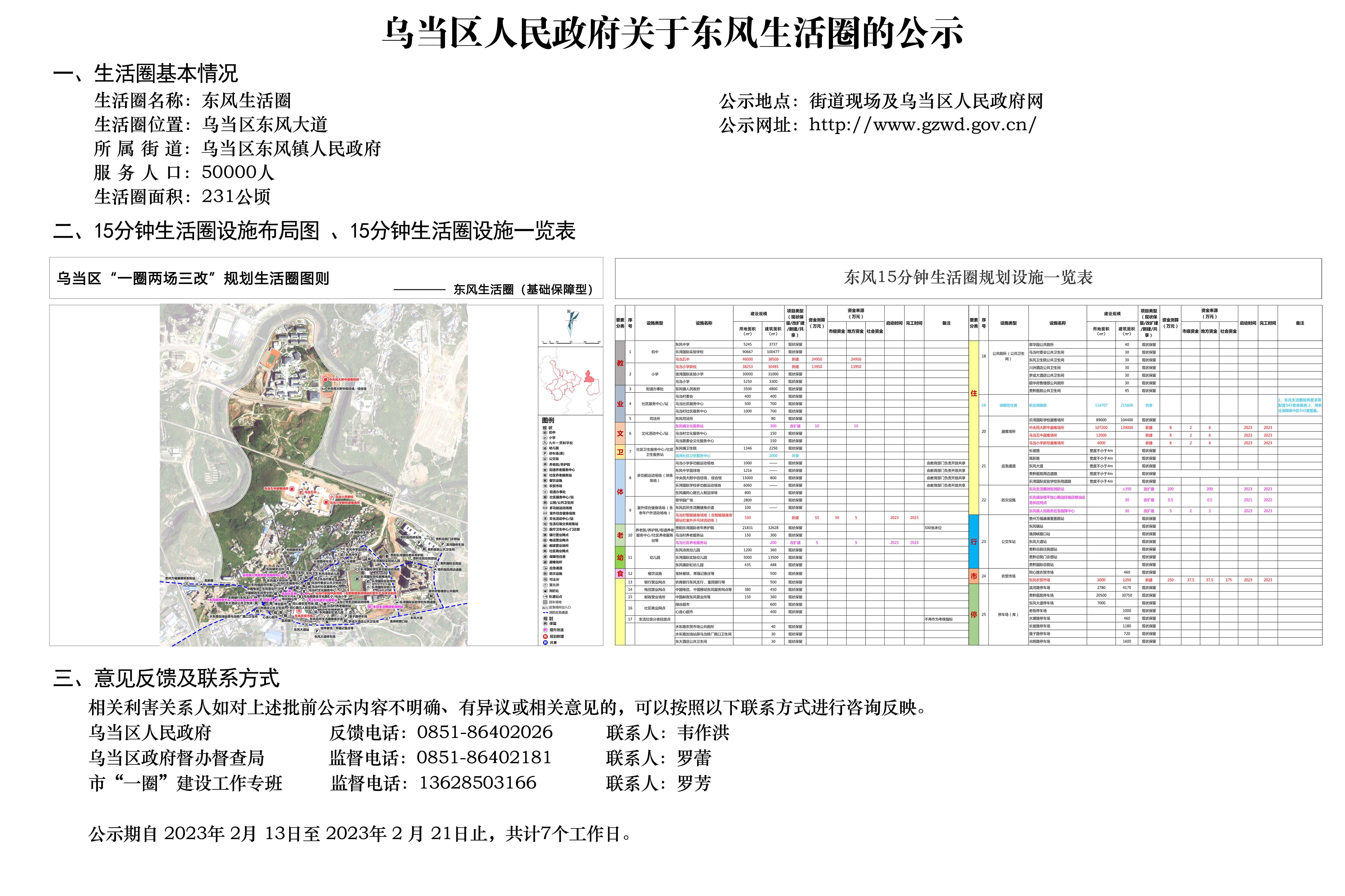 乌当区人民政府关于东风生活圈的公示