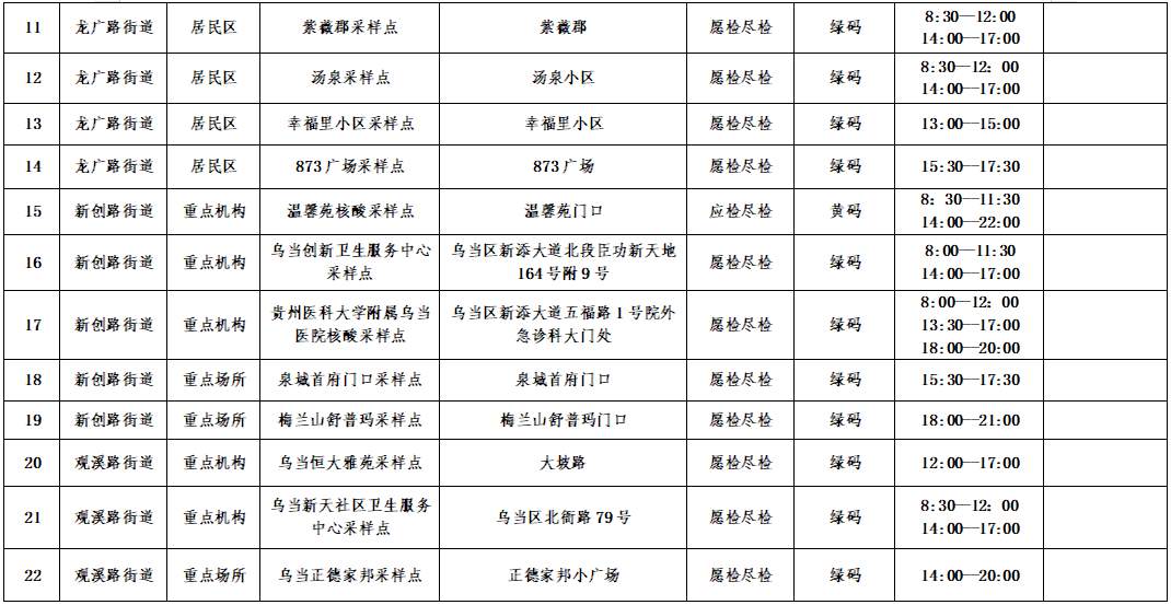 乌当区优化调整常态化核酸采样点的公告