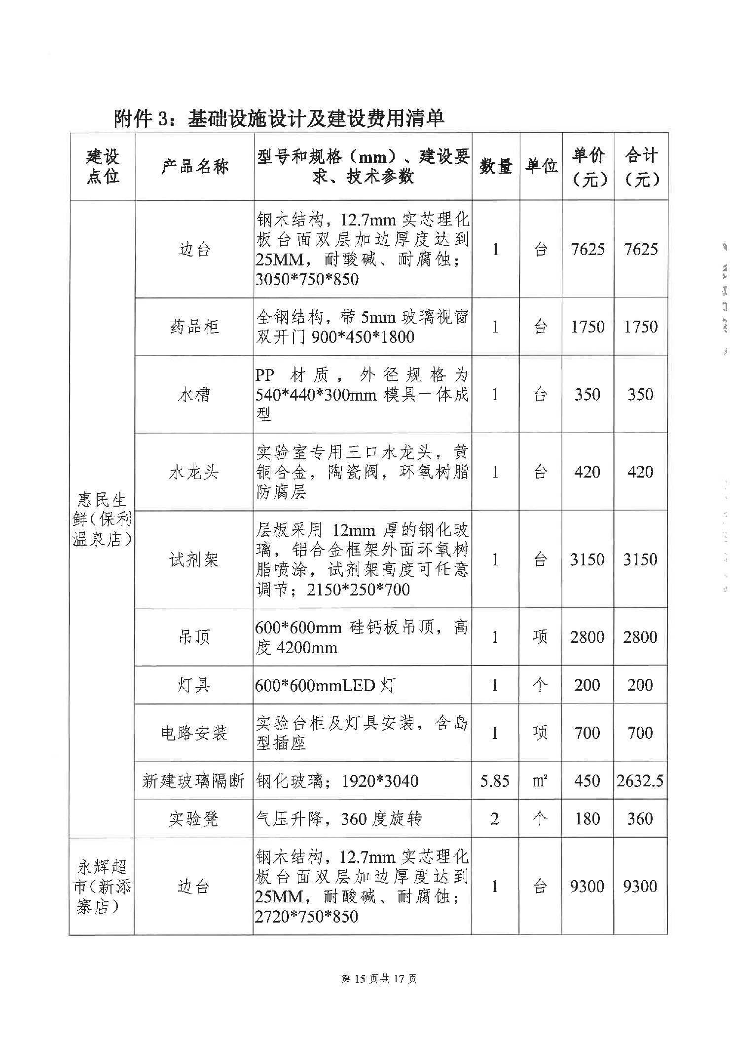 “提升食品快速检测能力”项目合同书公示