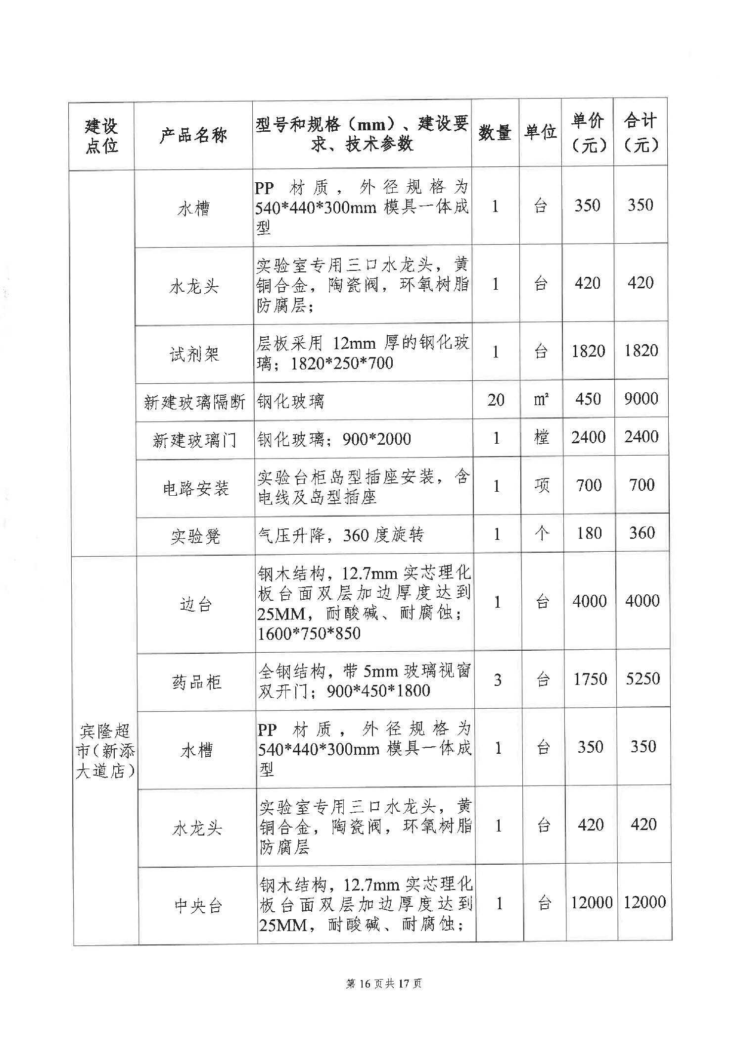 “提升食品快速检测能力”项目合同书公示