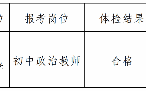 贵阳市白云区2023年面向区属“双轨制”教师公开招聘中小学教师第二批拟聘用人员公示