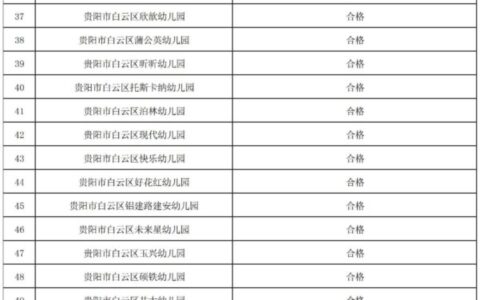 关于2023年度白云区民办幼儿园和校外培训机构年检工作结果的公告