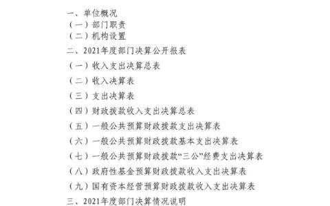 贵阳市乌当区投资促进局2021年度部门决算