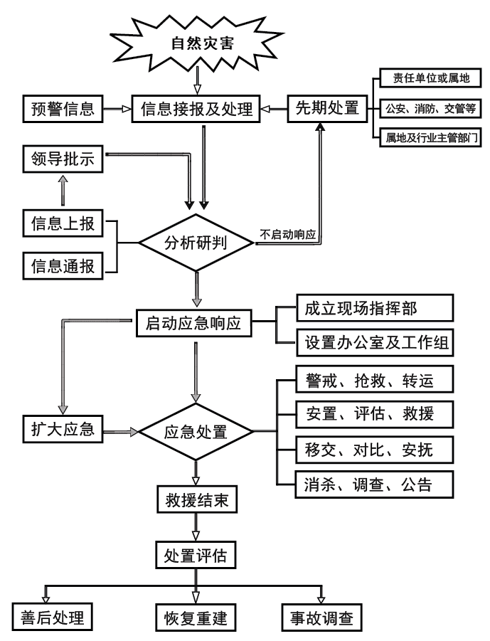 观山湖区人民政府办公室关于印发贵阳市观山湖区自然灾害应急预案的通知