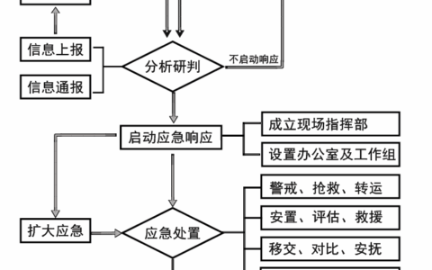 观山湖区人民政府办公室关于印发贵阳市观山湖区危险化学品和烟花爆竹事故应急预案的通知