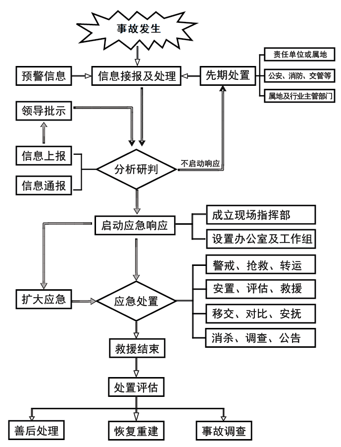 观山湖区人民政府办公室关于印发贵阳市观山湖区危险化学品和烟花爆竹事故应急预案的通知