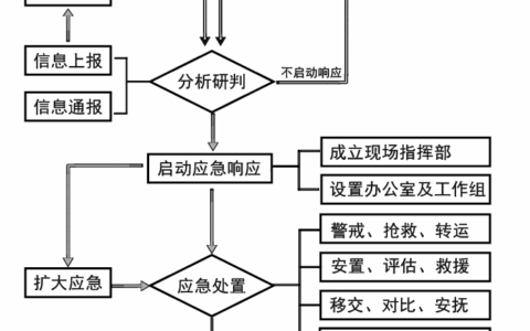 观山湖区人民政府办公室关于印发贵阳市观山湖区生产安全事故应急预案的通知