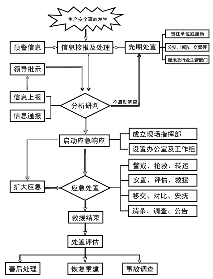 观山湖区人民政府办公室关于印发贵阳市观山湖区生产安全事故应急预案的通知