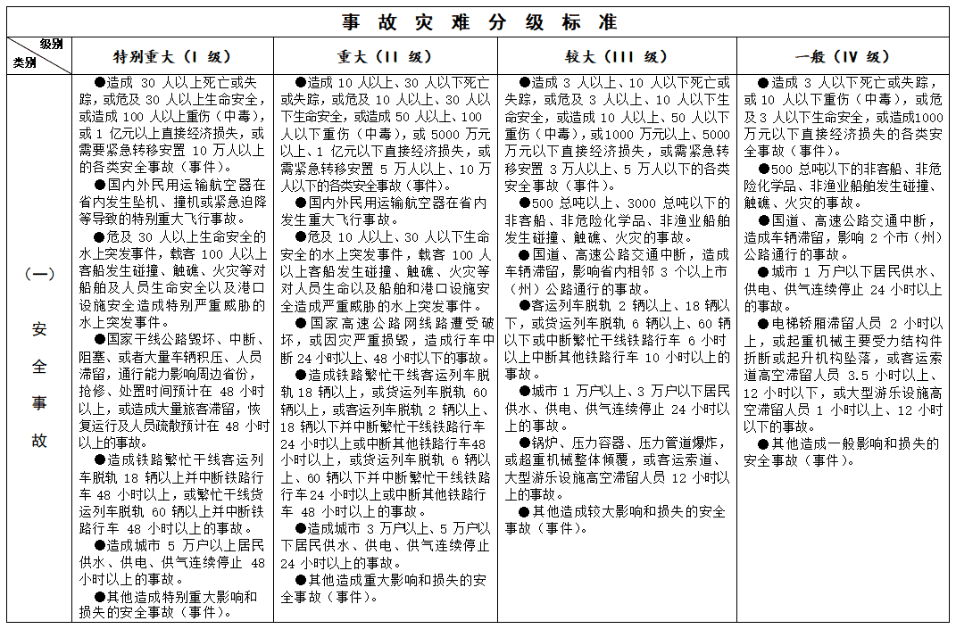 观山湖区人民政府办公室关于印发贵阳市观山湖区生产安全事故应急预案的通知