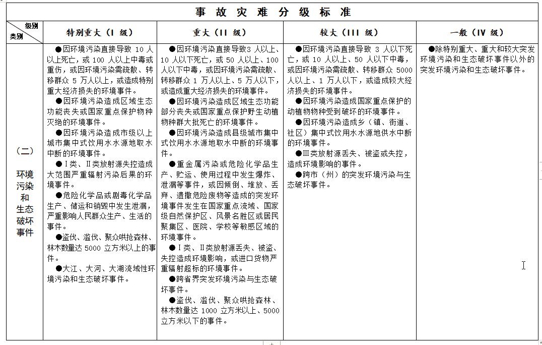 观山湖区人民政府办公室关于印发贵阳市观山湖区生产安全事故应急预案的通知