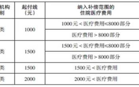 观山湖区人民政府关于印发《观山湖区2015年新型农村合作医疗制度实施方案》的通知(观府发〔2015〕28号)