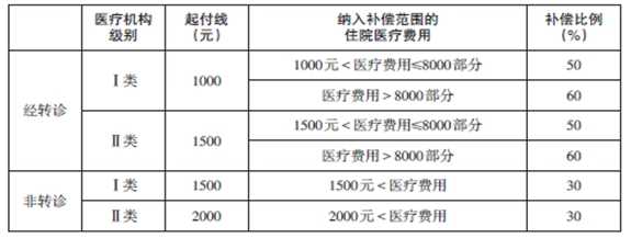 观山湖区人民政府关于印发《观山湖区2015年新型农村合作医疗制度实施方案》的通知(观府发〔2015〕28号)