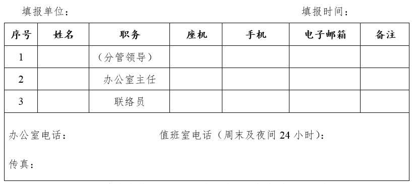 观山湖区人民政府办公室关于报送应急管理工作联络员的通知(观府办发〔2015〕60号)