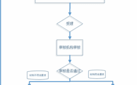 关于贵阳贵安开展全国残疾人按比例就业情况联网认证暨残疾人就业保障金征收工作的通告
