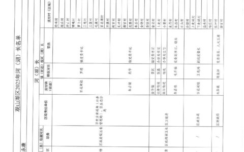 观山湖区2025年河（湖）长名单