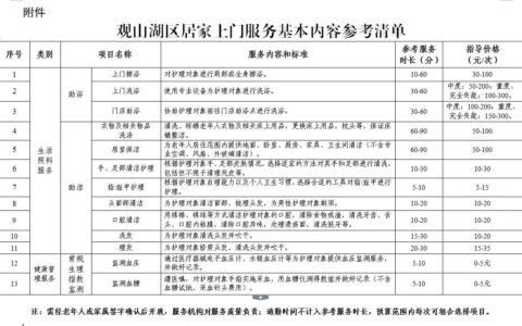 观山湖区居家上门服务比选公告