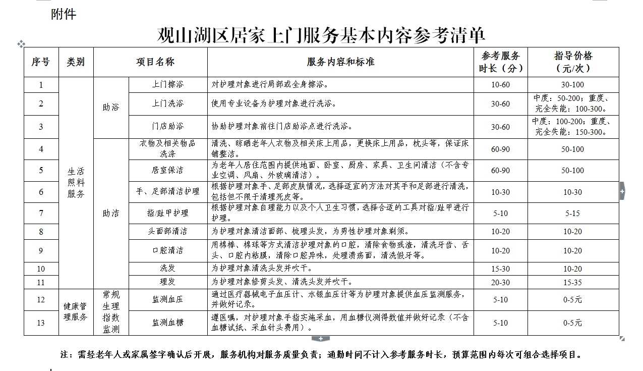 1.png 观山湖区居家上门服务比选公告