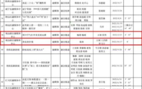 2022年度贵州省广播电视节目评审结果公示 观山湖区五件作品获奖