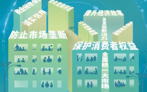 统一大市场 公平竞未来——筑梦贵阳，共建公平竞争新生态