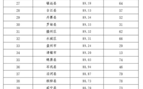 “文明在行动·满意在贵州”测评结果发布 观山湖区获县（市、区）榜首