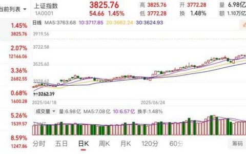 外资重估中国：再平衡下的新机遇