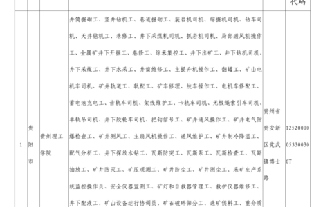 关于拟认定贵州省退役军人教育培训机构名单的公示