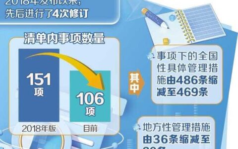 市场准入壁垒加速破除