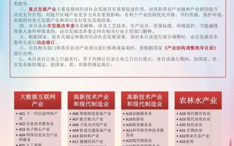 贵阳贵安人才“强省会”行动若干政策措施——重点发展产业目录（第6期）