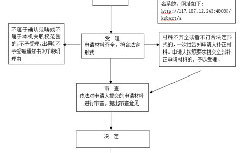 行政确认（母婴保健技术考核合格证）办理流程