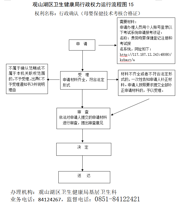 行政确认（母婴保健技术考核合格证）办理流程