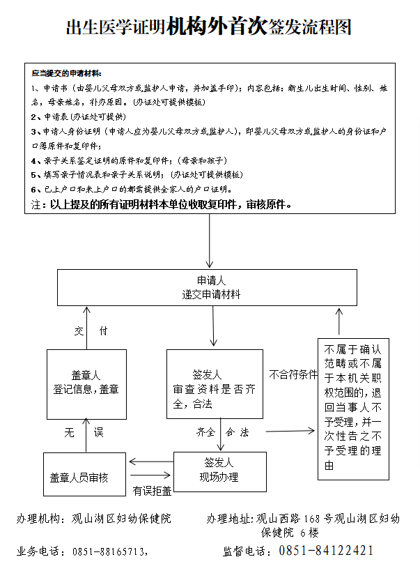 出生医学证明机构外首次签发流程图