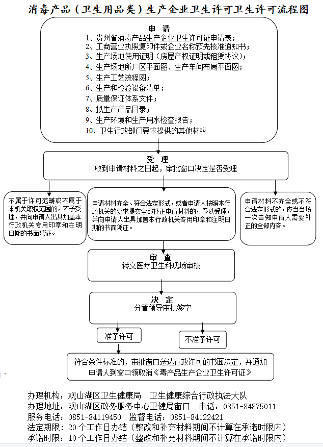 消毒产品许可办理流程图