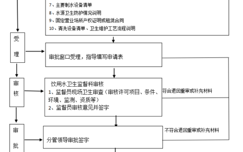 供水单位卫生许可证审批流程图