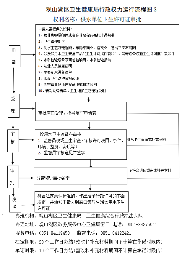 供水单位卫生许可证审批流程图