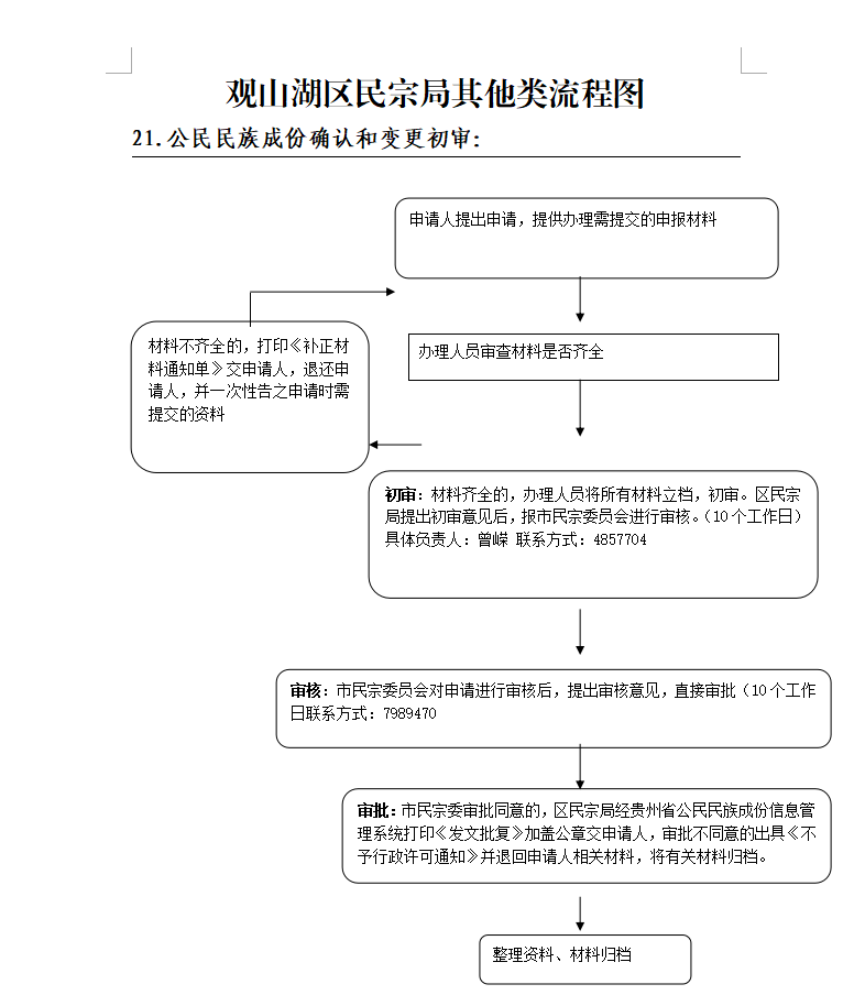 公民民族成份确认和变更初审流程图