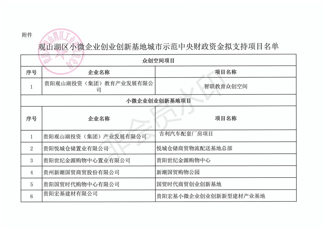 贵阳市观山湖区小微企业创新创业基地城市示范中央财政资金拟支持项目名单公示