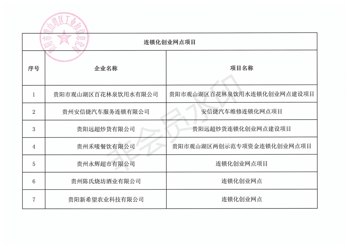 贵阳市观山湖区小微企业创新创业基地城市示范中央财政资金拟支持项目名单公示