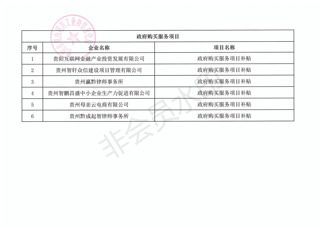 贵阳市观山湖区小微企业创新创业基地城市示范中央财政资金拟支持项目名单公示