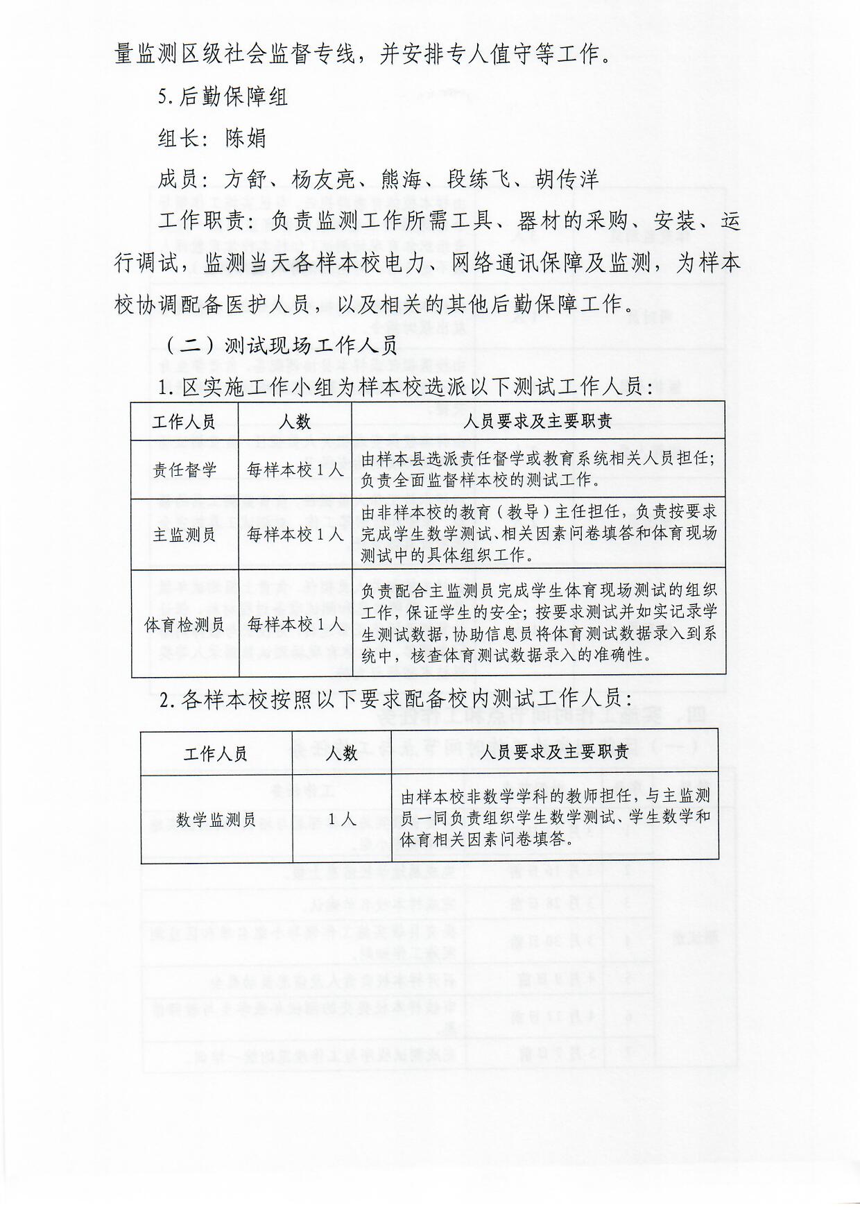 观府教督〔2018〕3号国家义务教育质量监测实施细则